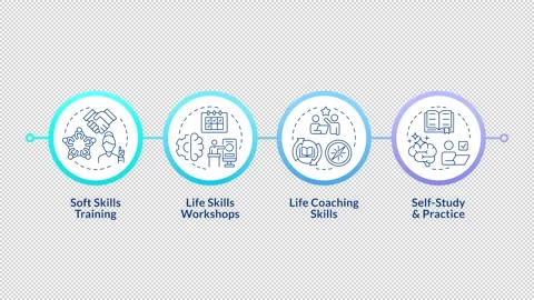 Personal growth and development infographic circles animation Stock Footage 337777145