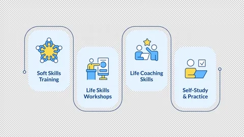 Personal growth and development infographic animation rectangle Stock Footage 340415270