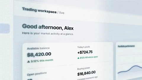 Personalised Stock Market Analytics UI Dashboard Interface Stock Footage 344966681