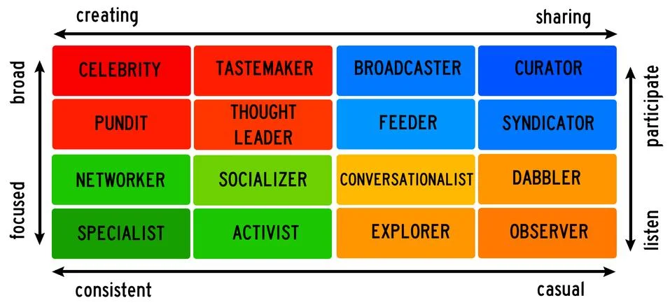 Personalities Illustrazione stock