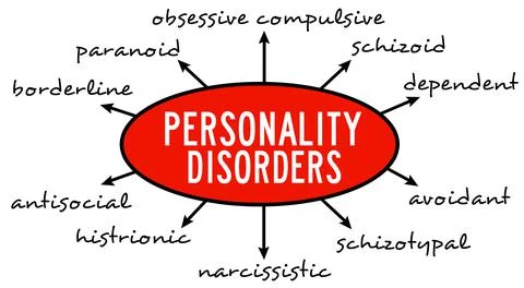 Personality disorders Stock Illustration