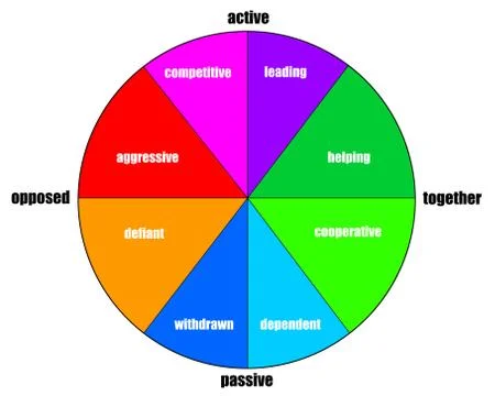 Personality Stock Illustration