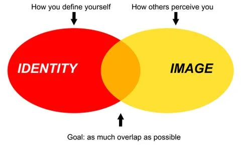 Personality image Stock Illustration