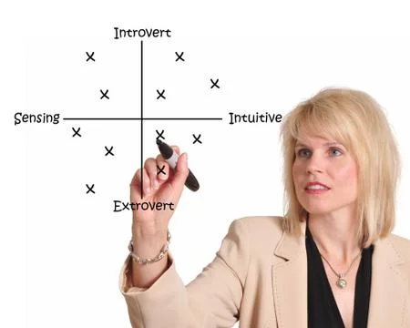 Personality test 스톡 사진