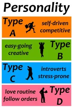 Personality types Stock Illustration