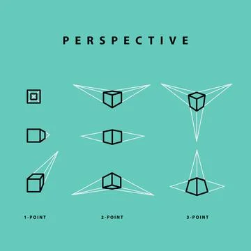 Perspective, One, two three point.  Perspective drawing, how to draw, types.. Stock Illustration
