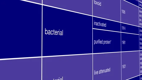 Pertussis Vaccine Development Timeline and Viral Immunization Research Stock Footage 345996255