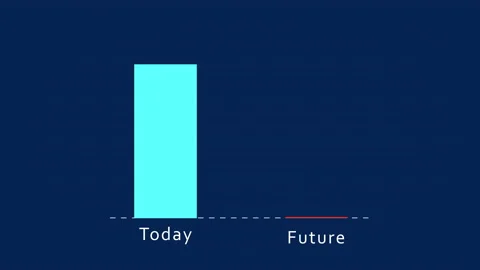 Pessimistic or Negative Future Business Forecast Growth Flat Style Design Stock Footage 154182509