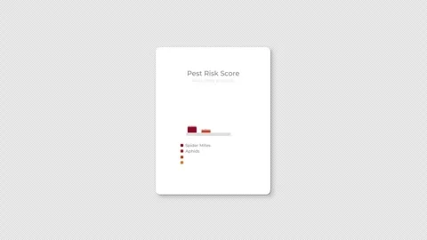 Pest Risk Score UI: Bar Chart for Agritech SaaS. Crop Protection Analytics. 库存影片 331529182