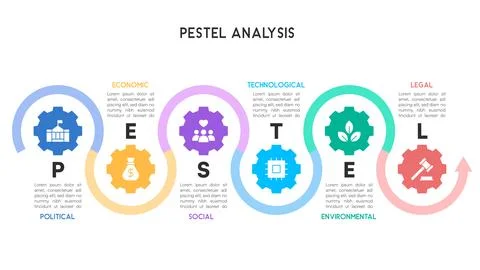 PESTEL Analysis Circular Gear Flowchart with Gradient Arrows Stock Illustration