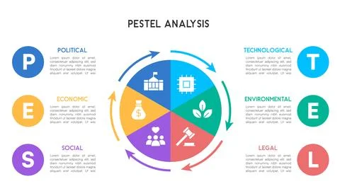 PESTEL Analysis Circular Infographic with Arrows and Business Sectors 스톡 일러스트