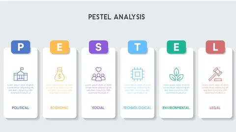 PESTEL Analysis Infographic with 3D Effect and Floating Panels Stock Illustration