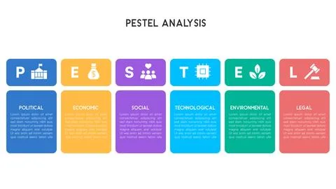 PESTEL Analysis Infographic with Bold Square Color Blocks and White Text fo.. Stock Illustration