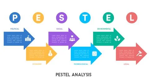 PESTEL Analysis Infographic with Circular Arrows Flow Diagram for Business .. Stockillustratie