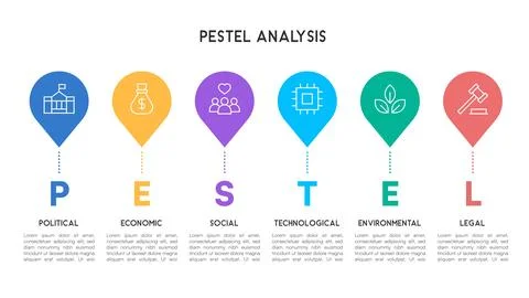 PESTEL Analysis Infographic with Color-Coded Pin Drop Icons and Business St.. イラスト素材