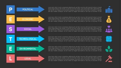 PESTEL Analysis Infographic with Dark Theme Arrows and Text Blocks for Corp.. Stock Illustration