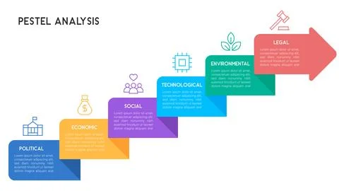 PESTEL Analysis Infographic with Diagonal Arrow Flow Design for Corporate S.. Stockillustratie