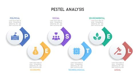 PESTEL Analysis Infographic with Floating 3D Elements and Icons Stock Illustration