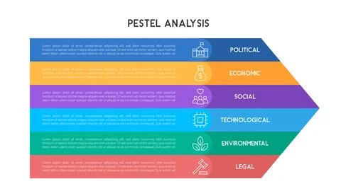 PESTEL Analysis Infographic with Horizontal Chevron Flow and Text Details f.. Stockillustratie