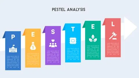 PESTEL Analysis Infographic with Horizontal Step Arrow Layout for Business .. Stock Illustration