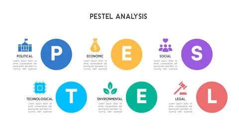 PESTEL Analysis Infographic with Large Circular Icons for Business Strategy Illustrazione stock