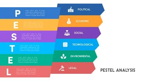 PESTEL Analysis Infographic with Multi-Colored Chevron Flow Chart for Marke.. イラスト素材