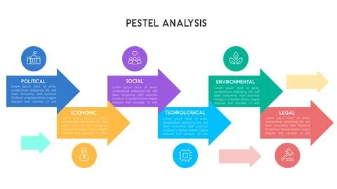 PESTEL Analysis Infographic with Multi-Directional Arrows for Business Stra.. Stockillustratie