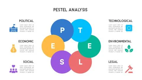 PESTEL Analysis Infographic with Overlapping Circular Elements and Bold Typ.. イラスト素材