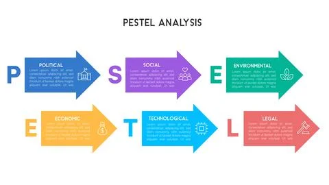 PESTEL Analysis Infographic with Rectangular Arrows in Sequential Flow for .. イラスト素材