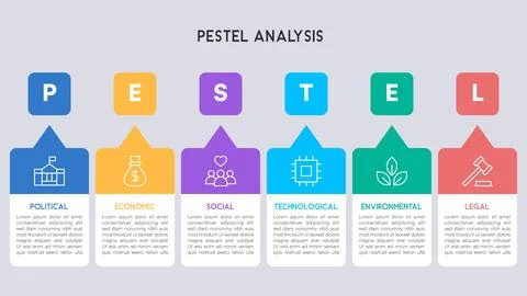 PESTEL Analysis Infographic with Rounded Rectangular Elements and Business .. Stock Illustration