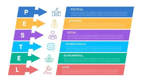 PESTEL Analysis Infographic with Side-Labeled Arrows for Business and Econo.. Stockillustratie