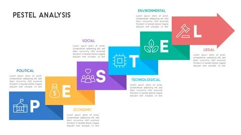 PESTEL Analysis Infographic with Staggered Step Arrow Layout for Business S.. Stockillustratie