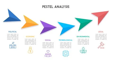 PESTEL Analysis Infographic with Triangular Chevron Arrows for Strategic Pl.. Stock Illustration