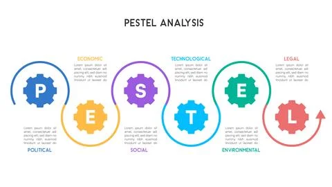PESTEL Analysis Interlinked Gear Process with Bold Typography Stock Illustration