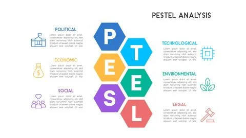 PESTEL Analysis Interlocked Hexagon Blocks with Minimalist Design Stock Illustration