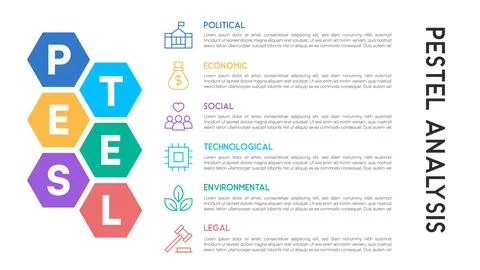 PESTEL Analysis Vertical Hexagon List with Business Elements Stock Illustration