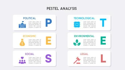 PESTEL Business Strategy Chart with Interconnected Elements Highlighting Ex.. Illustrazione stock
