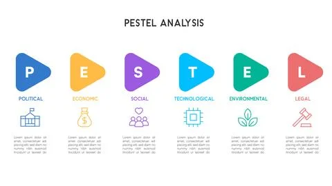 PESTEL Elements Inside Soft Rounded Triangle Shapes with Flat Design Stock Illustration