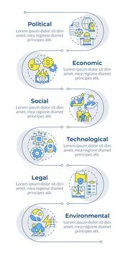 PESTLE analysis infographic vertical sequence Stock Illustration