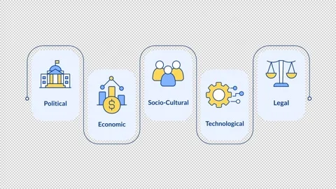 PESTLE analysis rectangular steps infographic animation 스톡 동영상 312205833