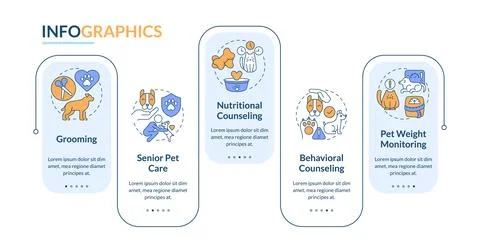 Pet essential service types rectangle infographic vector Stock Illustration