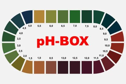 Ph box Stock Illustration