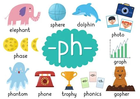 Ph digraph spelling rule educational poster set for kids Stock Illustration