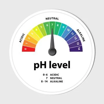 Ph level Scale chart indicator diagram value. Stock Illustration