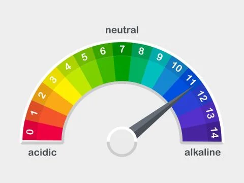 PH value scale meter for acid and alkaline solutions vector illustration Stock Illustration