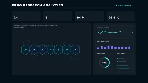Pharmaceutical Research Dashboard Futuristic Data Dashboard 4K Animation 스톡 동영상 342567776