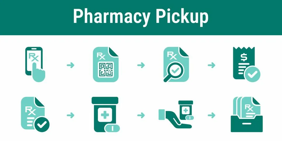 Pharmacy pickup with QR verification workflow Stock-Illustration