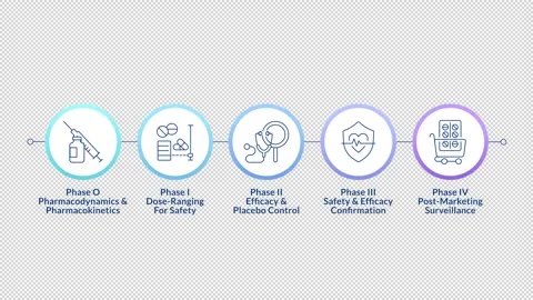 Pharmacy tests linear timeline infographics animation Stock Footage 313974237