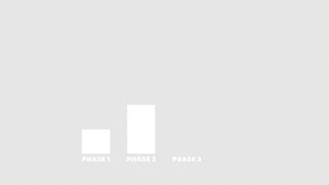 Phase 1 to 4 Growth Bar Animation with Sequential Progress Stock Footage 337080077