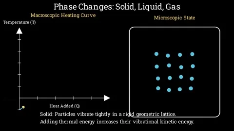 The Phase Changes of Solid Liquid Gas Stock-Footage 336267850